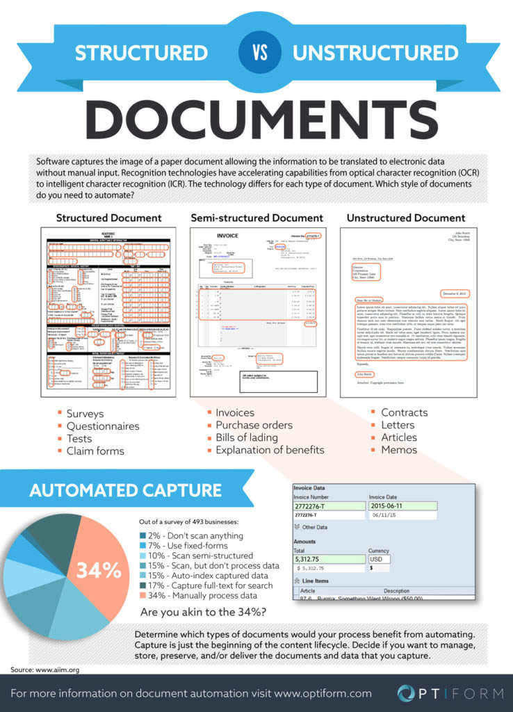 structured-vs-unstructured-documents-infographic