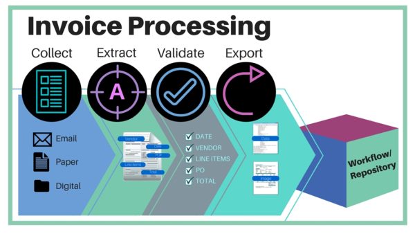 invoice-processing-infographic